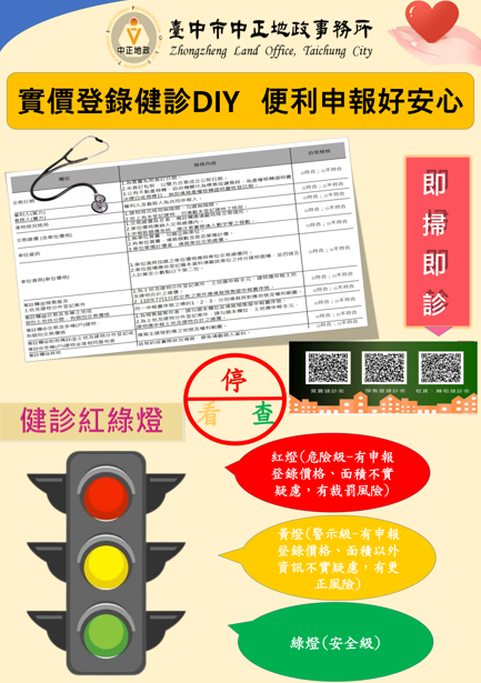 買房族注意！臺中實價登錄紅綠燈系統上線，錯誤即刻顯示