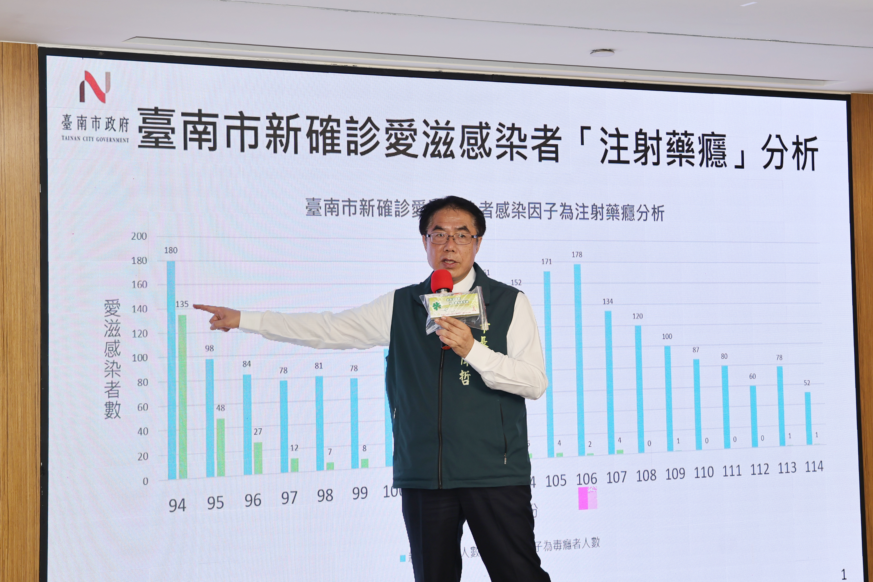 台南健康治理連兩年獲銀獎　黃偉哲：跨局處合作守護市民健康