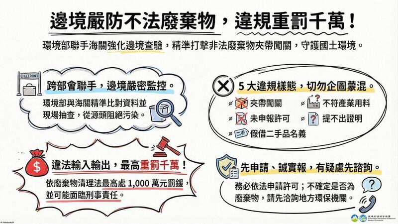 跨部會合作加強查驗　環境部聯手海關嚴防非法廢棄物輸出入  依法最高重罰千萬