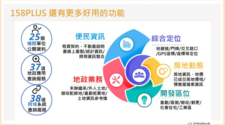 臺中數位地政大突破！158 PLUS空間資訊網功能再擴充　查詢更快、資訊更透明、市民最有感