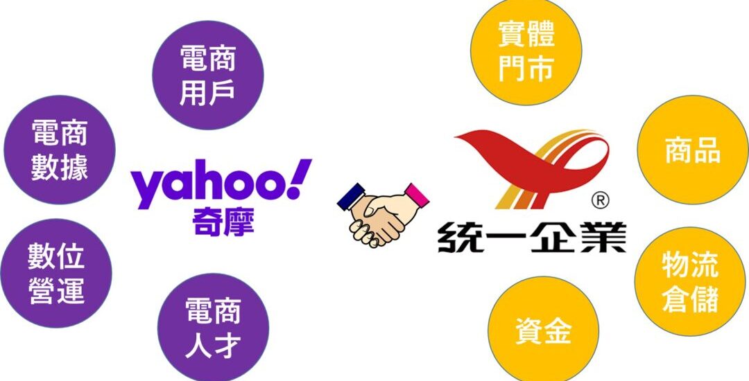 統一集團狂砸2500萬美元投資Yahoo臺灣電商 揭開線下零售與電商激烈對決序幕！
