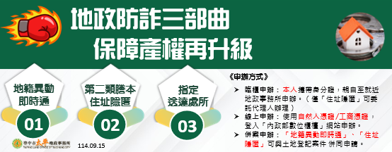 防詐騙大作戰！臺中市地政局啟動不動產防詐三部曲 免費守護市民資產產權安全