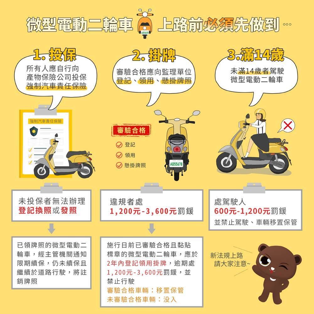 微型電動二輪車掛牌倒數！11/30起違規重罰3600元，車主必看新規定！