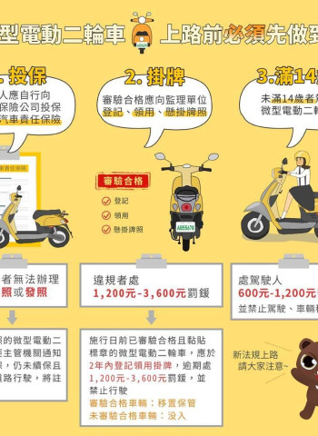 微型電動二輪車掛牌倒數！11/30起違規重罰3600元，車主必看新規定！
