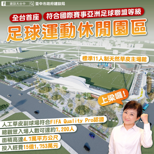 全臺首座AFC認證足球園區上梁！臺中打造訓練到國際賽事全能場域