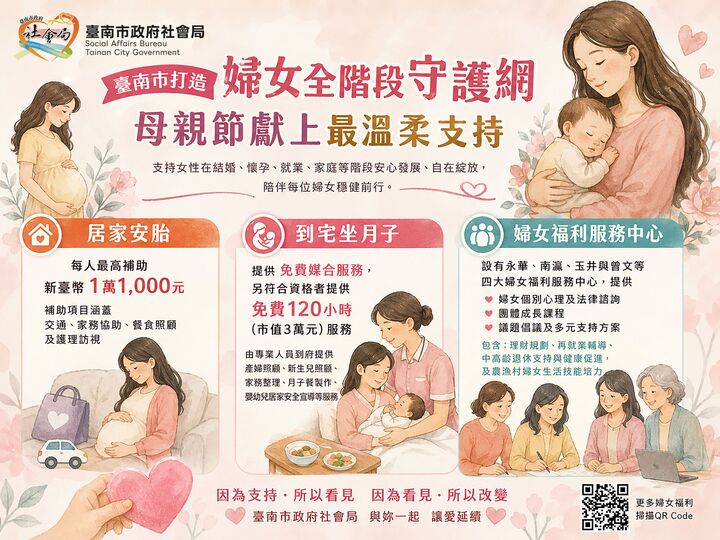 臺南市強化婦女照護政策　從孕期到產後打造完整守護網