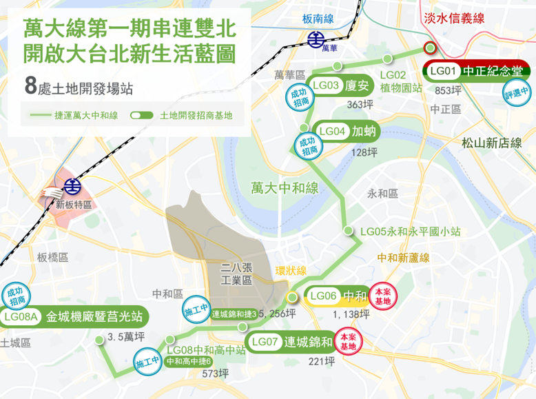 總投資33億！臺北捷運萬大線2大開發基地6日聯合招商 引爆投資熱潮