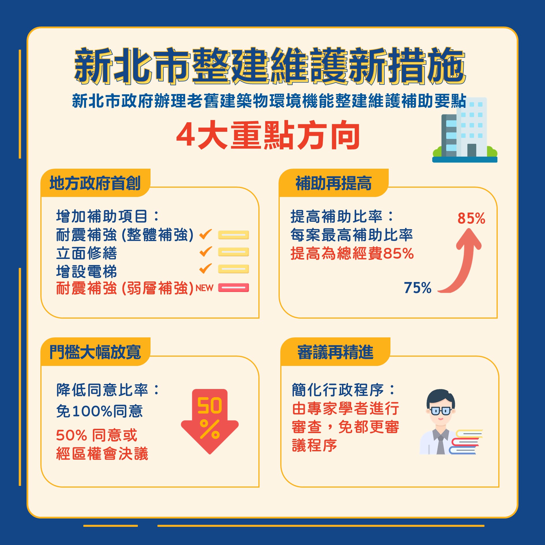 新北整維補助新法上路　老舊公寓修繕、耐震補助全面啟動　市民最關心重點整理