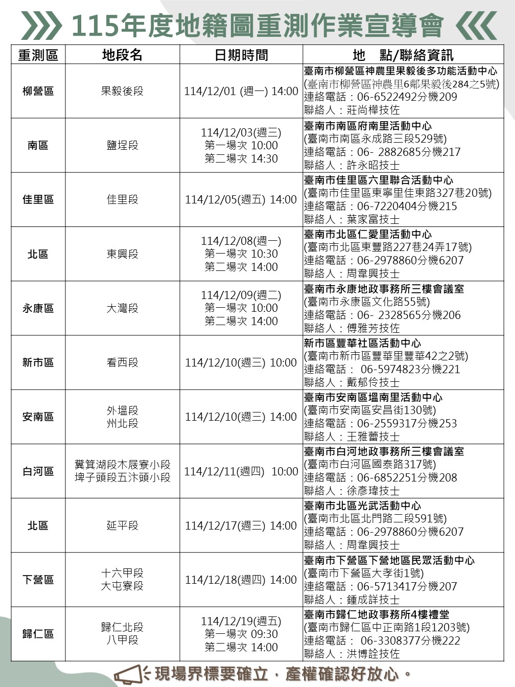 臺南11行政區地籍圖重測宣導會12月開跑！精準測繪界址、守護公私財產權益