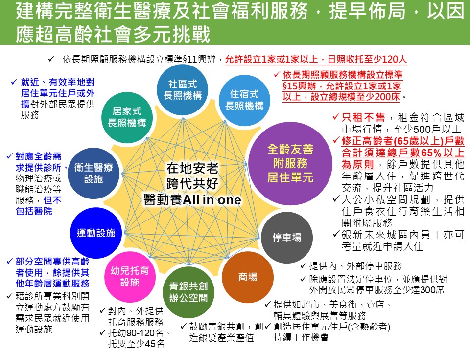 新北市銀新未來城變更案拍板　新北三重開發須設全齡住宅與租金控管機制