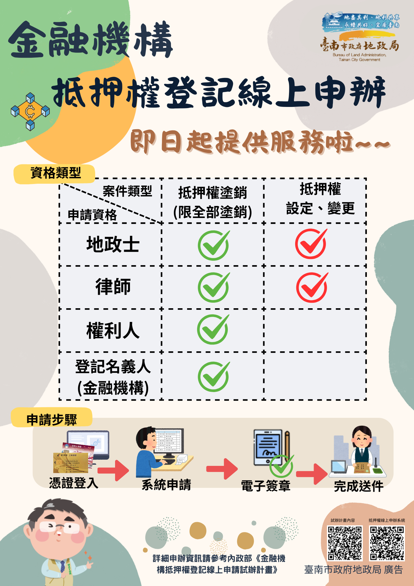 數位地政擴大升級，金融機構抵押權登記線上申請輕鬆辦!!!