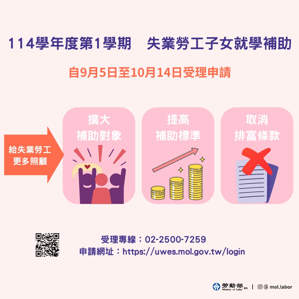 物價高漲下的教育救星!勞動部失業勞工子女就學補助擴大補助對象及提高補助金額,並自9月5日開始受理申請