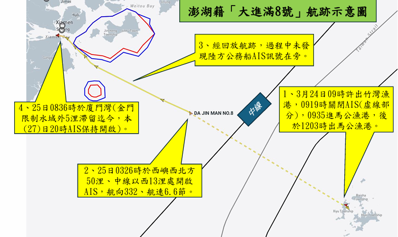 澎湖籍「大進滿8號」漁船疑似在大陸沿海非法售油遭查扣　海巡署說明航行軌跡並持續追蹤與查證