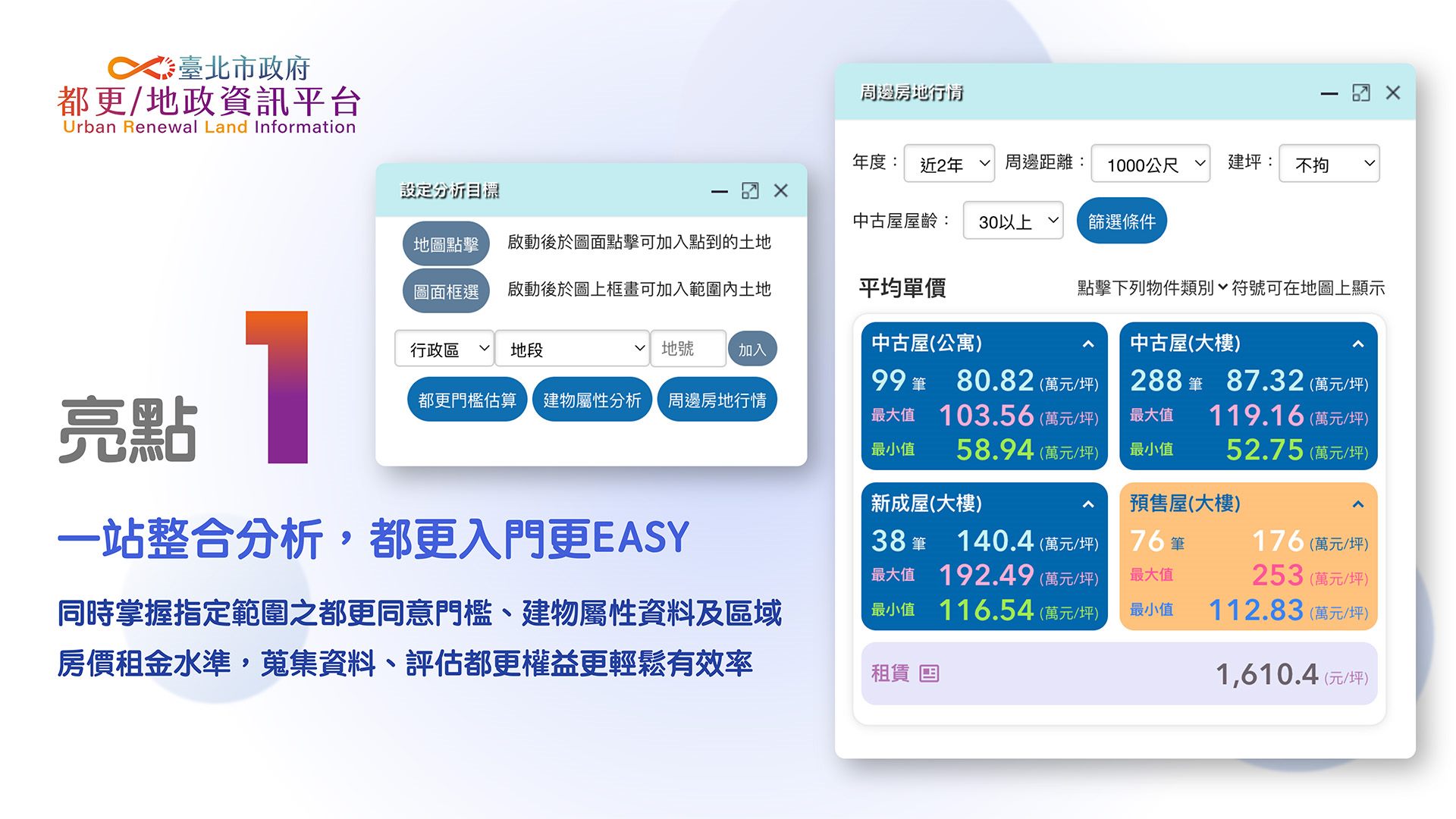 臺北都更指南針再升級！「都更/地政資訊平台」第3波功能上線　查房價、估門檻一次搞定