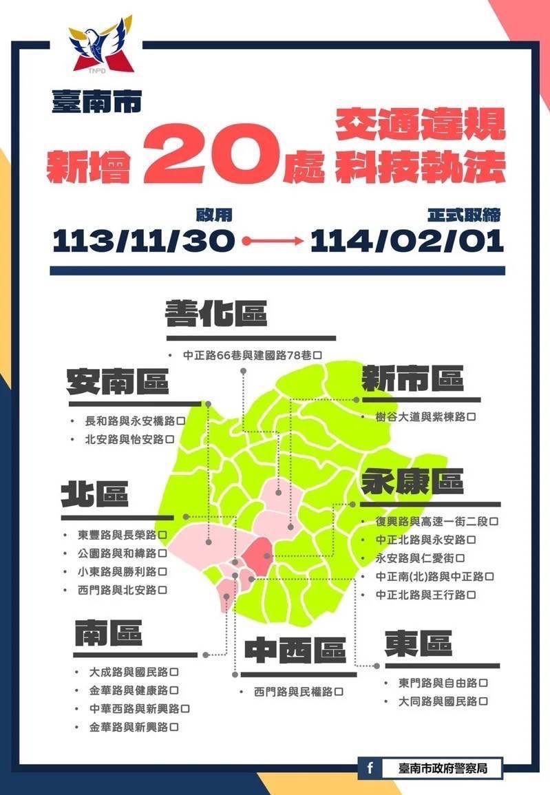 臺南市20處科技執法點11月30日啟用 交通違規管理全面升級