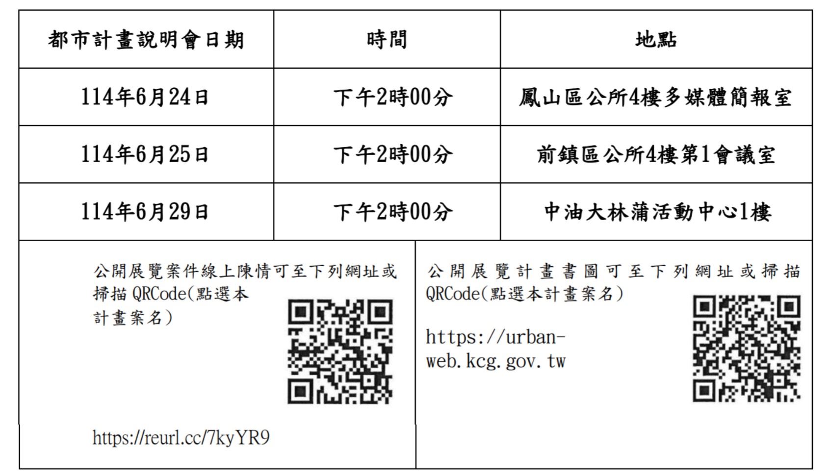 牽動萬人搬遷命運!高雄大林蒲安置地都計變更草案公開展覽 6月29日說明會別錯過