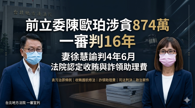 前民進黨立委陳歐珀涉貪案一審宣判　收賄護航修法遭判16年重刑