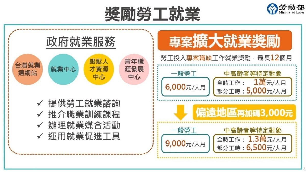 二度就業婦女、中高齡勞工福利！勞動部缺工補助最高1.3萬補助即將結束！