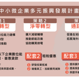行政院長卓榮泰強調推動中小微企業振興計畫 期望提升經營體質及生產力