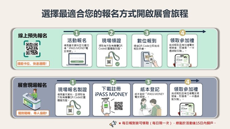 臺南「AI IMPACT」成果展示即將登場　智慧城市體驗與數位通行好康一次看