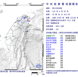 地牛翻身！宜蘭近海規模4.8地震　最大震度3級雙北有感