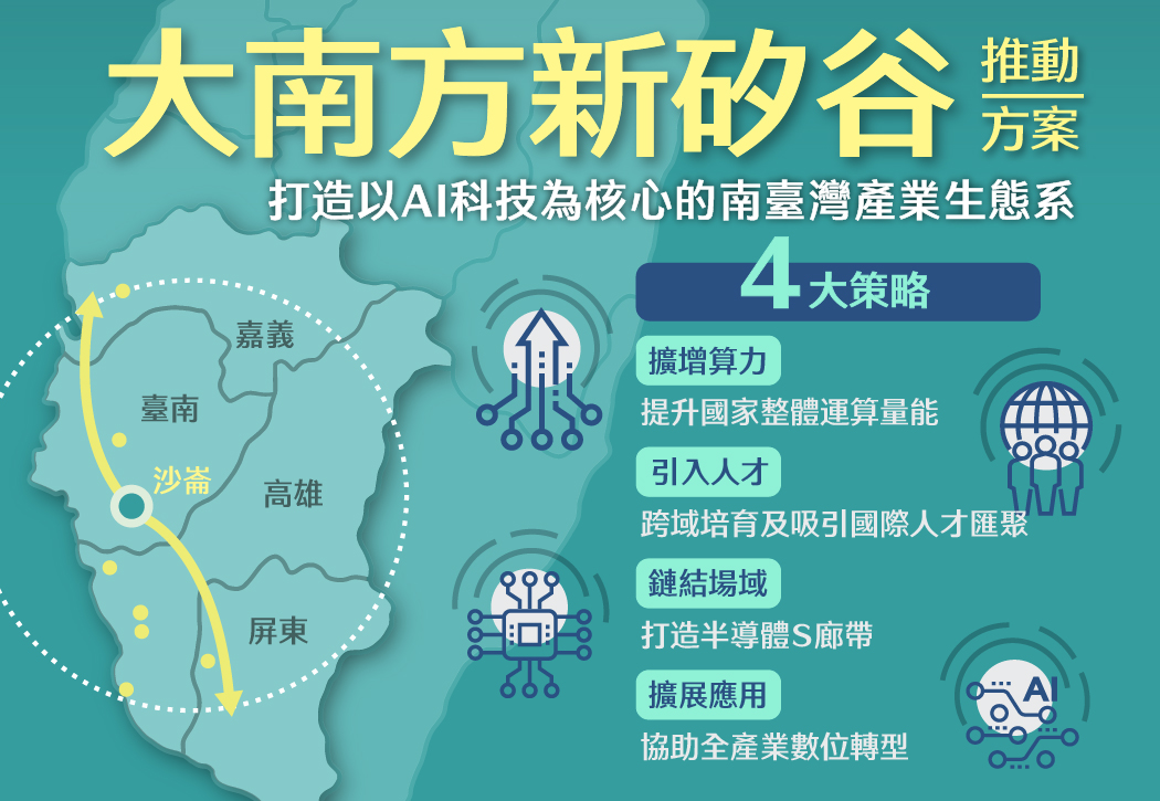 行政院推動大南方新矽谷方案，透過四大策略整合資源，打造完整半導體S廊帶與AI智造新引擎
