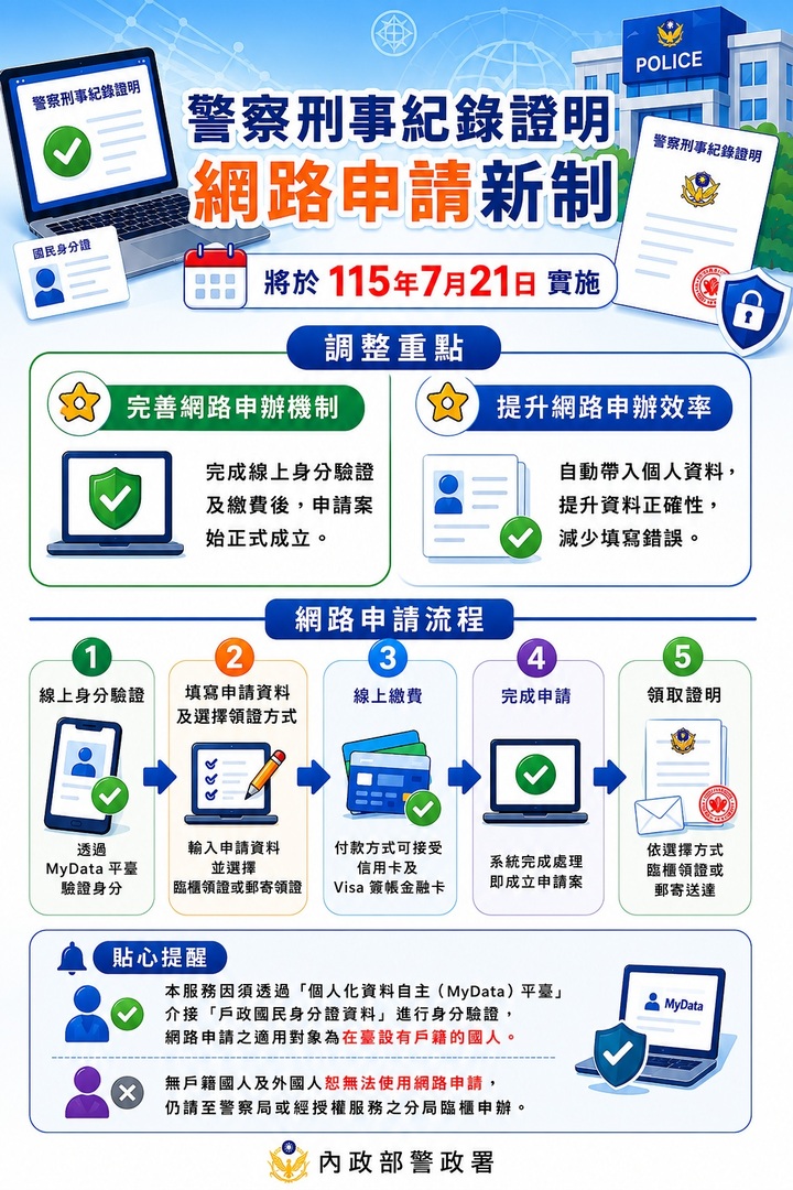 警察刑事紀錄證明網路申請新制7月21日上路　統一採MyData驗證及線上繳費提升申辦效率