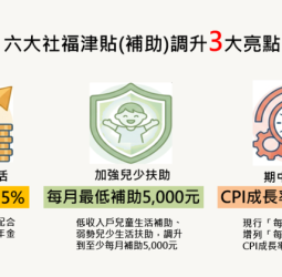 行政院拍板六大社福津貼調增方案　反映物價並加強照顧弱勢、兒少補助每月提高至5000元